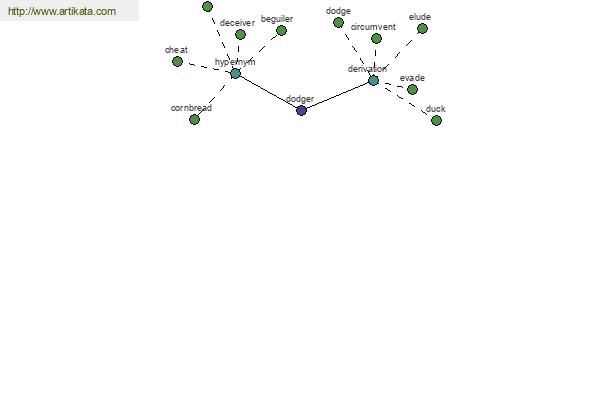 click for definition