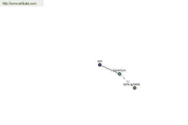 click for definition