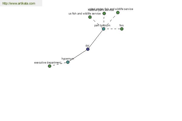 click for definition