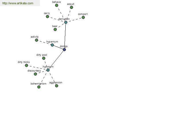 click for definition