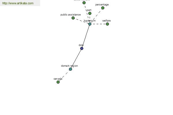 click for definition