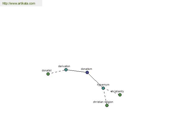 click for definition