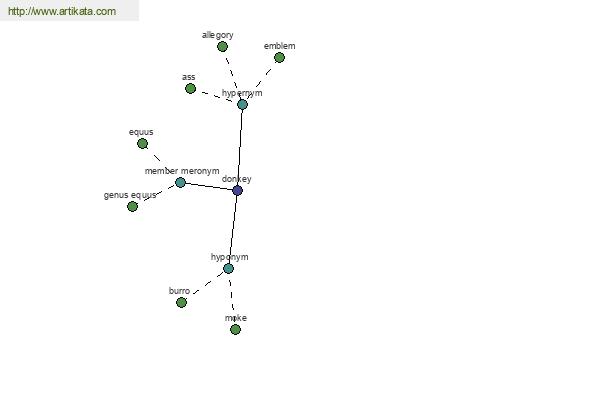 click for definition