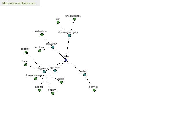 click for definition