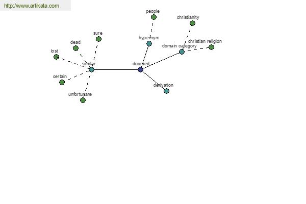 click for definition