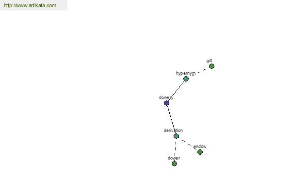 click for definition