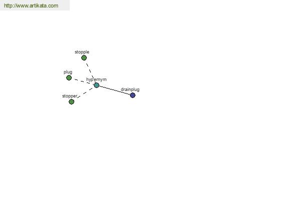 click for definition