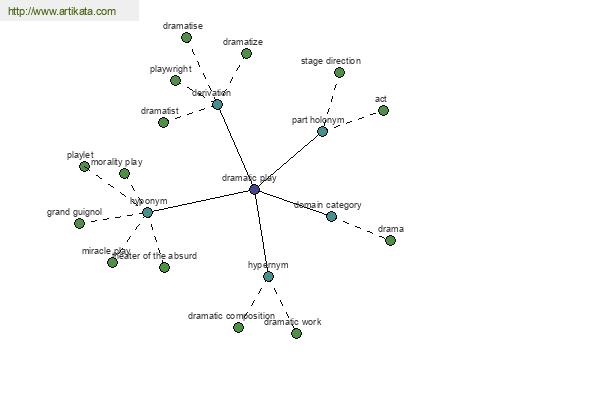 click for definition