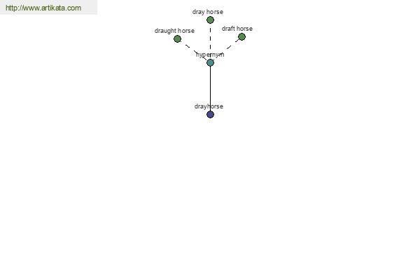 click for definition