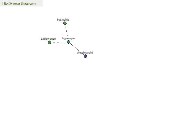 click for definition