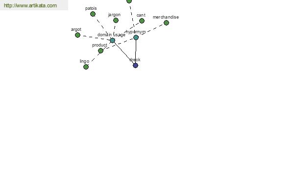 click for definition