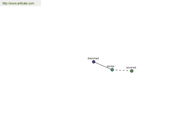 click for definition