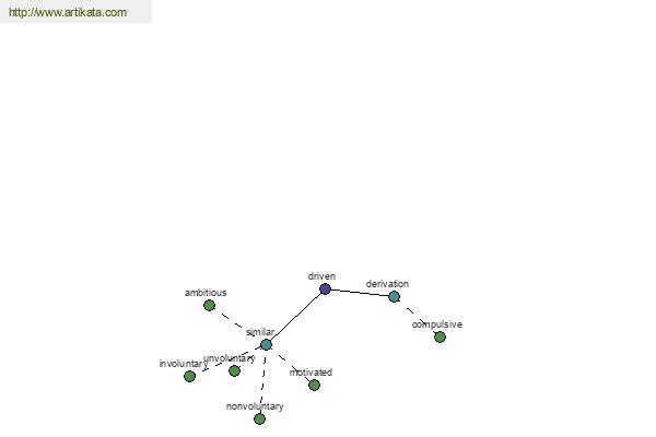 click for definition