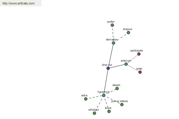 click for definition