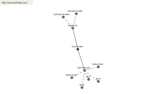 click for definition