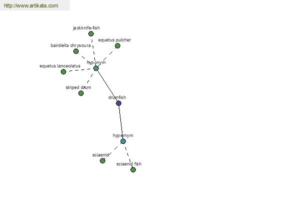 click for definition