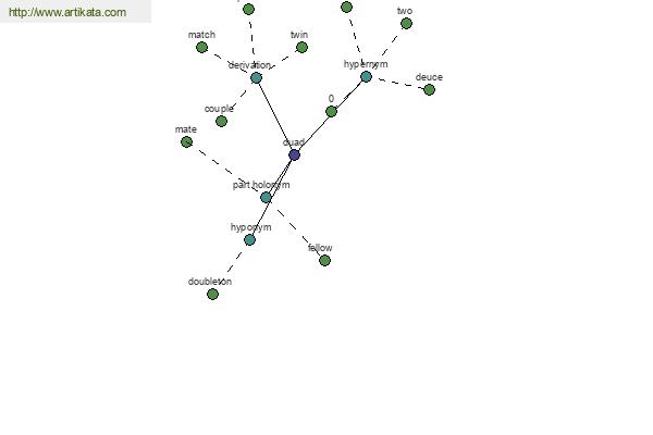 click for definition