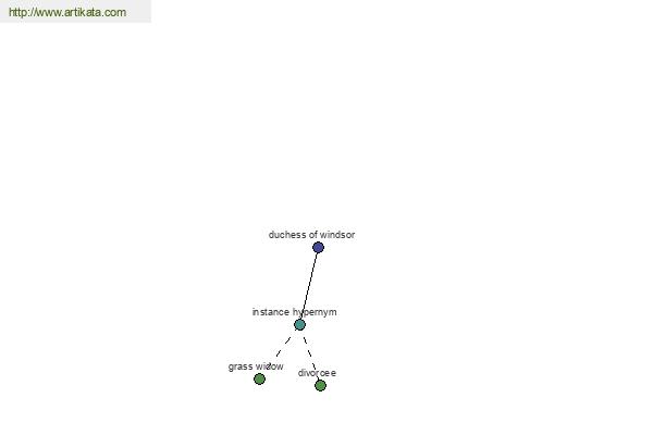 click for definition