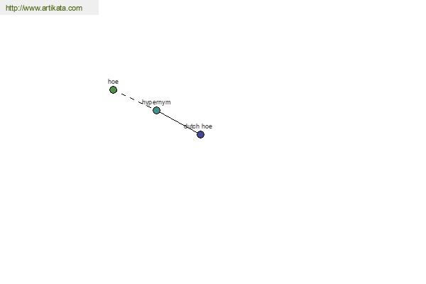 click for definition