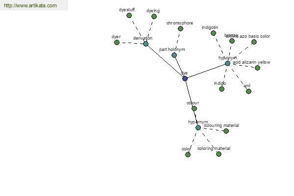 click for definition