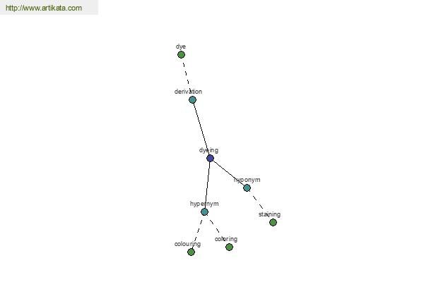 click for definition