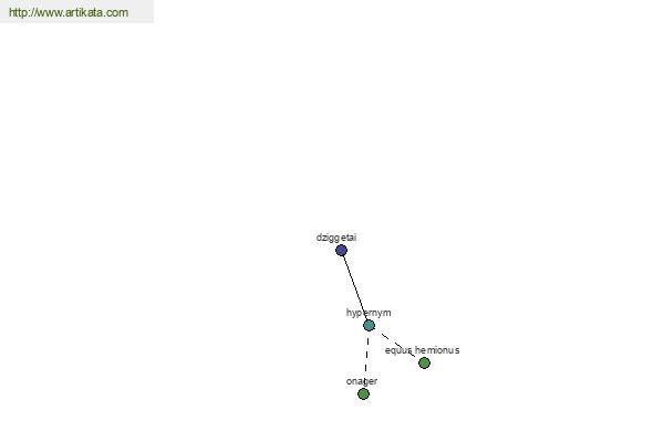 click for definition