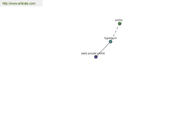 click for definition