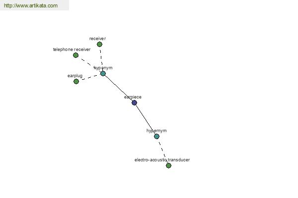 click for definition