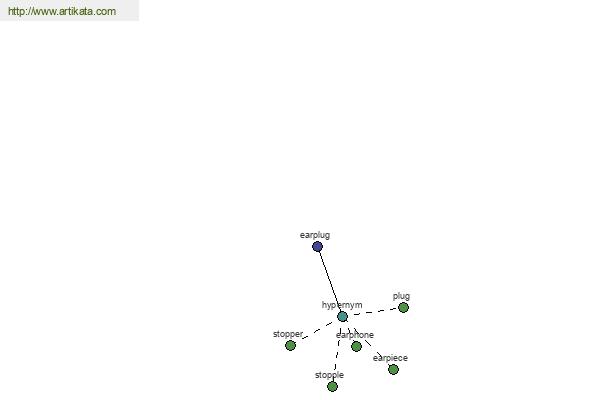 click for definition