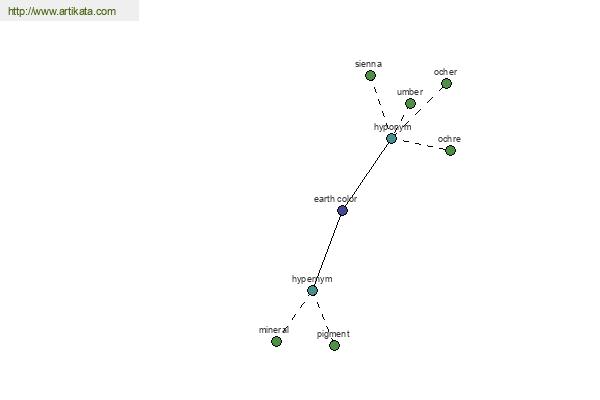 click for definition