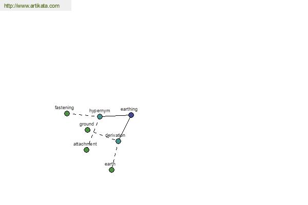 click for definition