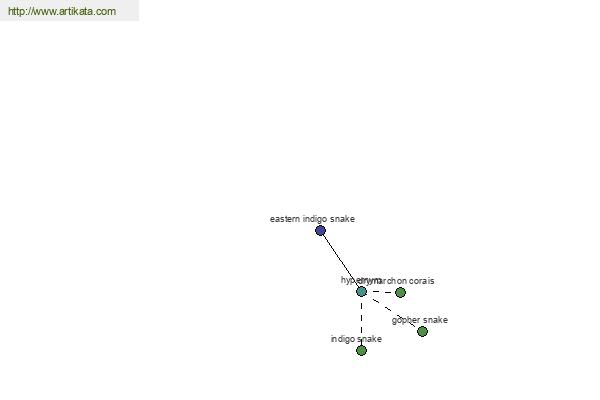 click for definition