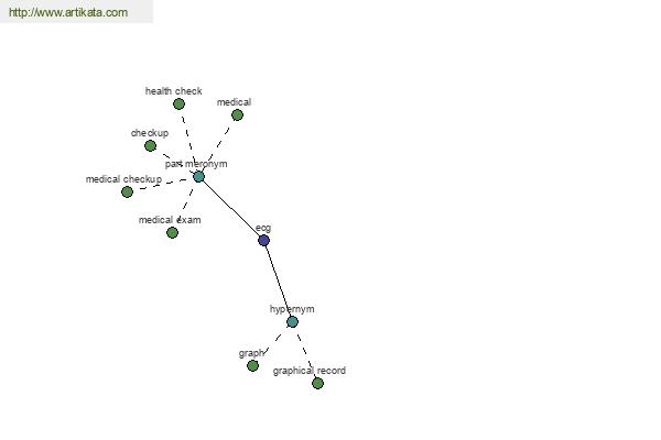 click for definition