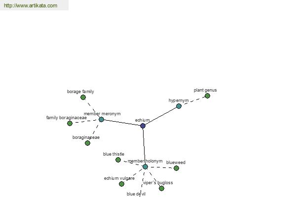 click for definition