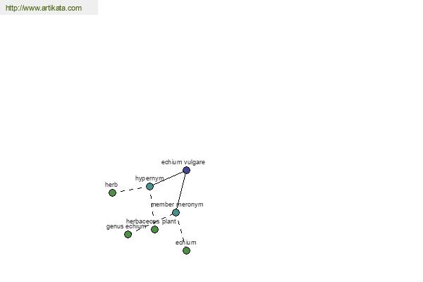 click for definition