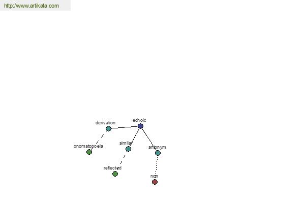 click for definition