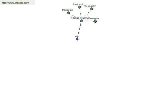 click for definition