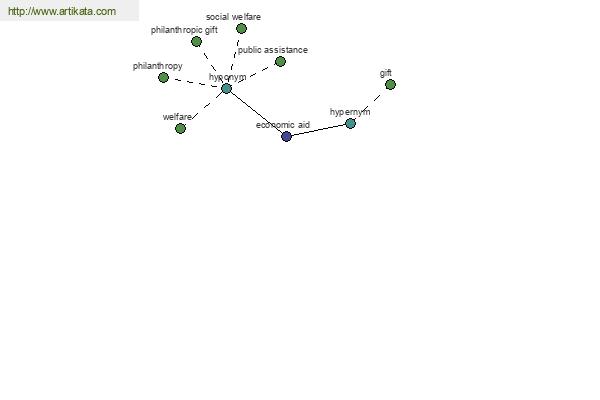 click for definition