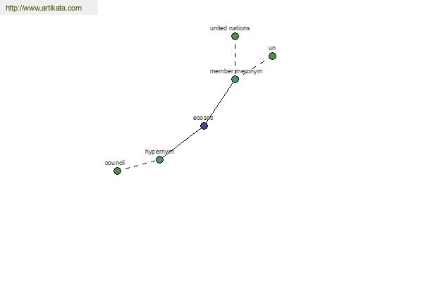 click for definition