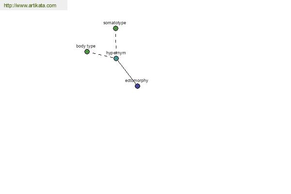 click for definition