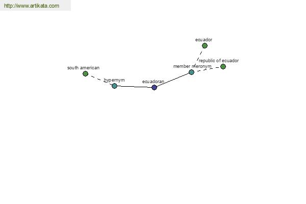 click for definition