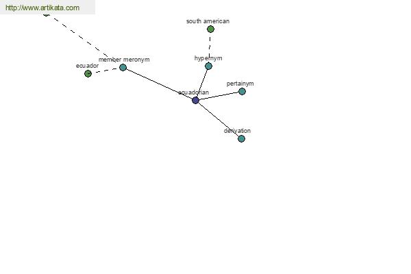 click for definition