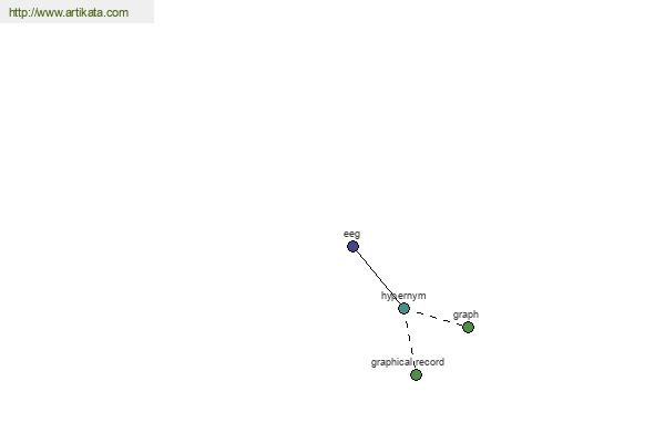 click for definition