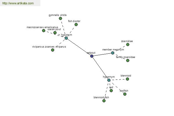 click for definition