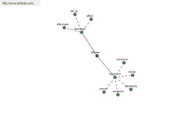 click for definition