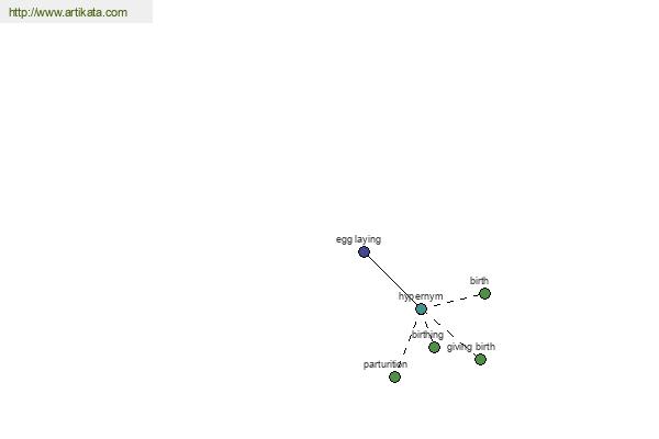 click for definition