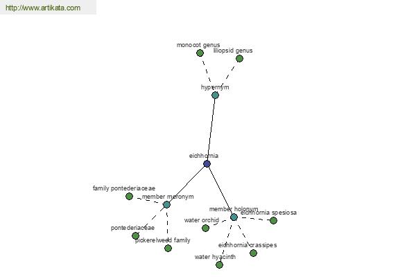 click for definition