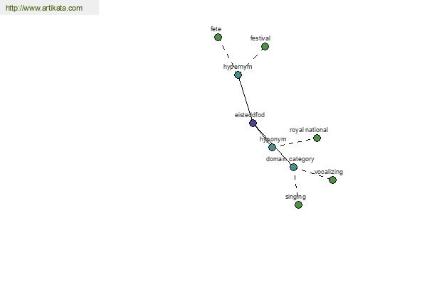 click for definition