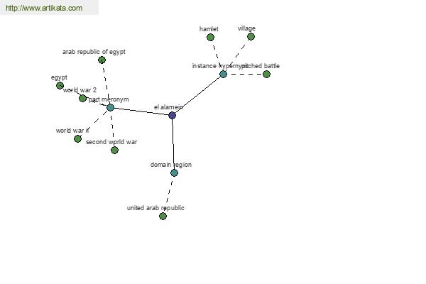 click for definition