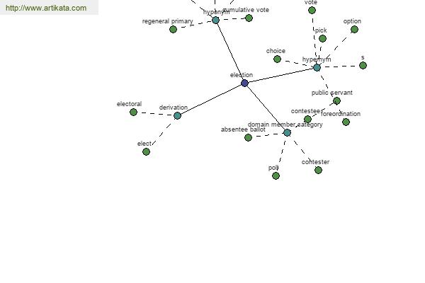 click for definition